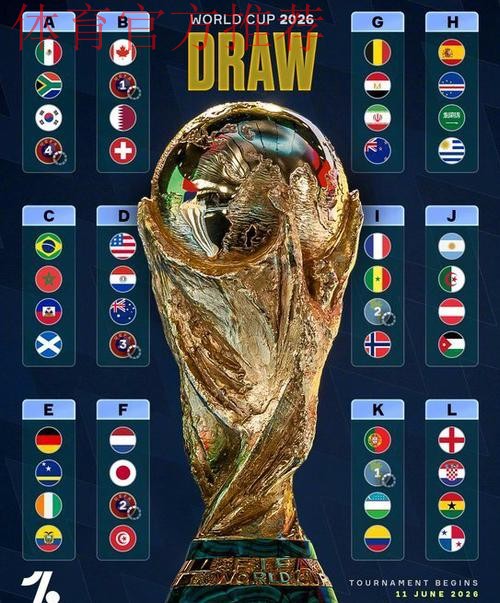 世界杯最后一舞!梅西C罗或在1/4决赛相遇,4大强队或造死亡半区 世界杯最后一舞!梅西C罗或在1/4决赛相遇,4大强队或造死亡半区